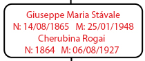 Giuseppe Maria Antonio e Cherubina Rogai