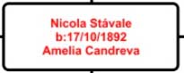 Nicola-Stavale-hermano-Natale-y-Vincenzo