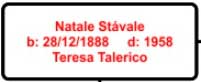 Natale-Stavale