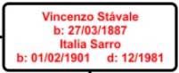 Natale-Stavale