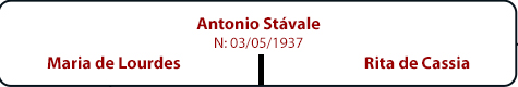 Antonio Stávale